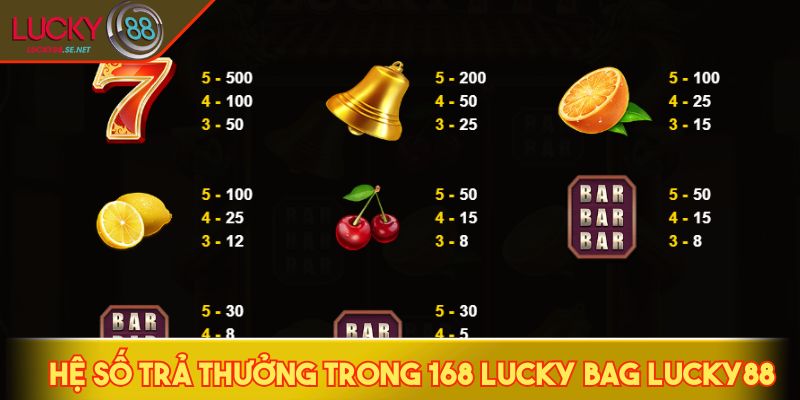Hệ số trả thưởng trong 168 Lucky Bag LUCKY88